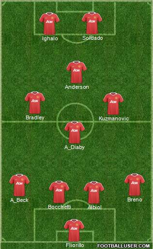 Manchester United Formation 2011