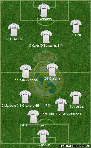 Real Madrid C.F. Formation 2011
