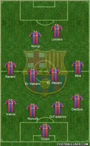 F.C. Barcelona Formation 2011