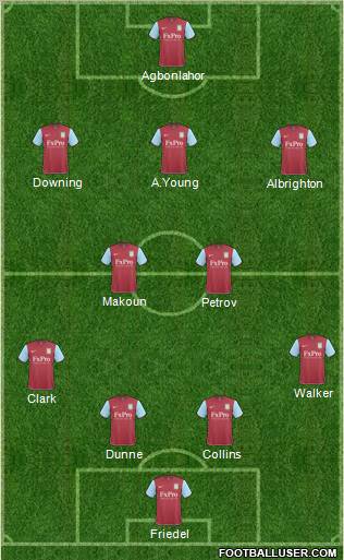 Aston Villa Formation 2011