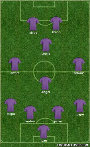 Fifa Team Formation 2011