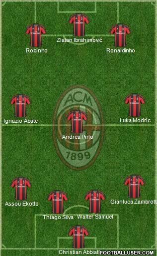 A.C. Milan Formation 2011
