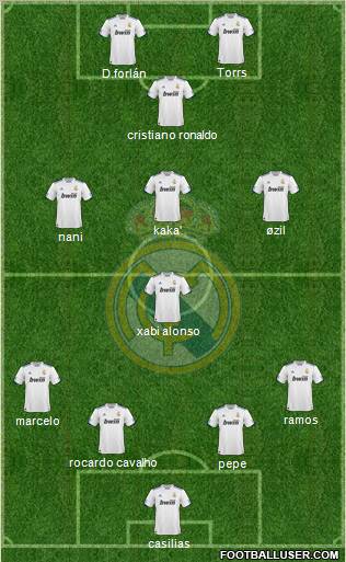Real Madrid C.F. Formation 2011