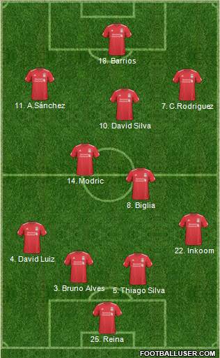 Liverpool Formation 2011