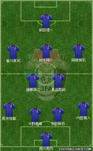 Japan football formation