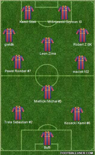 F.C. Barcelona B football formation