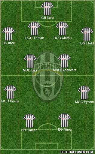 Juventus Formation 2011