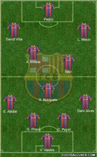 F.C. Barcelona Formation 2011