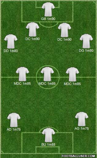 Dream Team Formation 2011