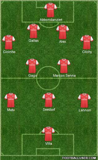 Arsenal Formation 2011