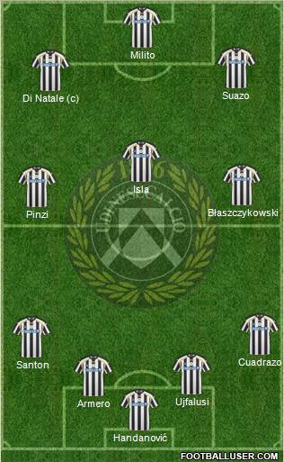 Udinese football formation