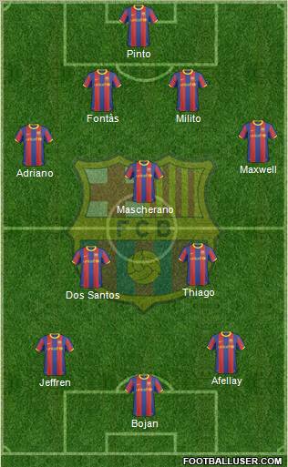 F.C. Barcelona Formation 2011