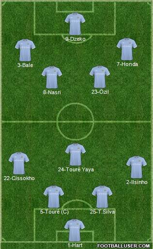 Manchester City Formation 2011
