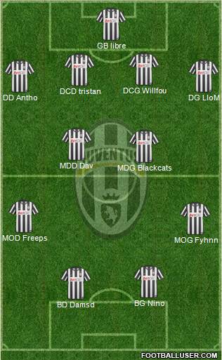 Juventus Formation 2011
