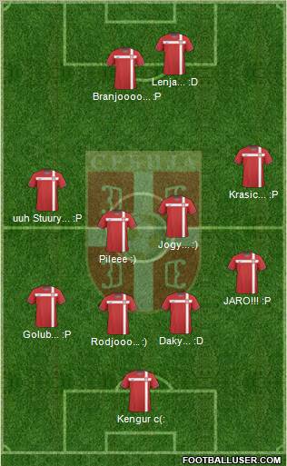 Serbia Formation 2011