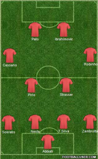 Champions League Team Formation 2011