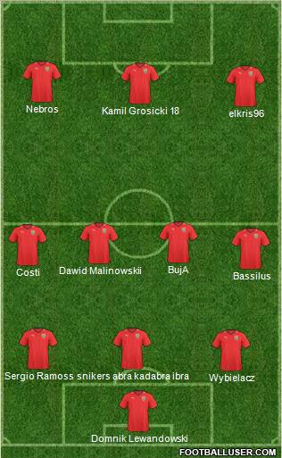 FYR Macedonia Formation 2011