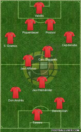 Spain Formation 2011
