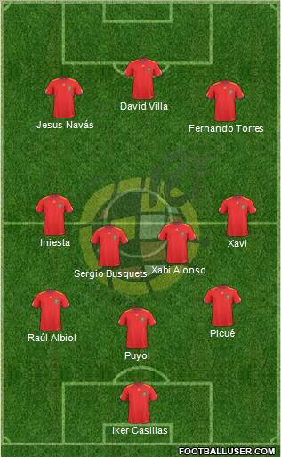 Spain Formation 2011