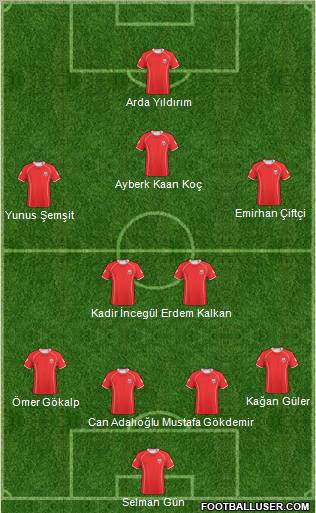 Kastamonuspor Formation 2011