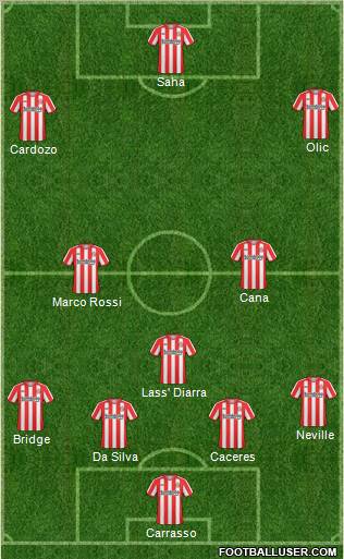 Sunderland Formation 2011