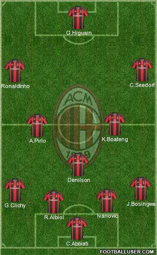 A.C. Milan Formation 2011
