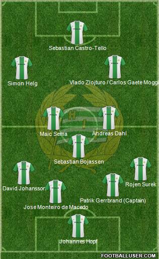 Hammarby IF football formation