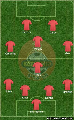 Hapoel Tel-Aviv Formation 2011