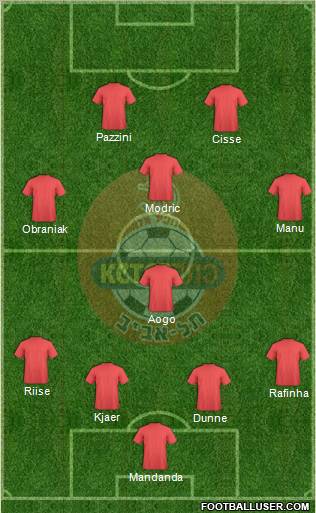 Hapoel Tel-Aviv football formation