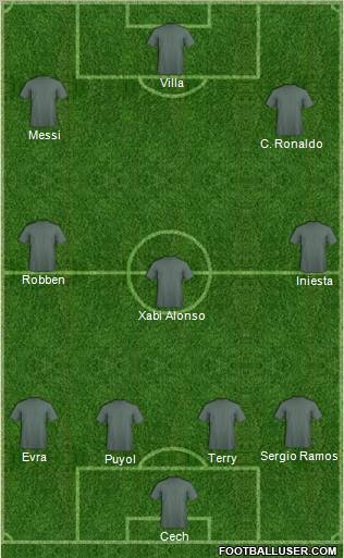Champions League Team Formation 2011