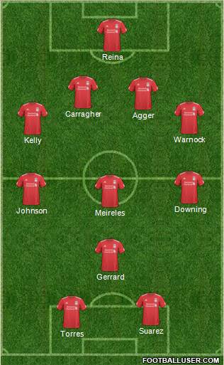Liverpool Formation 2011