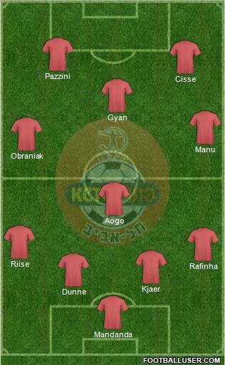 Hapoel Tel-Aviv 4-1-3-2 football formation