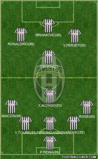 Juventus Formation 2011