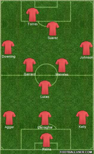 Dream Team Formation 2011