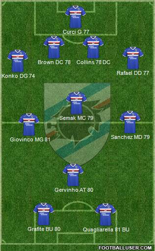 Sampdoria Formation 2011