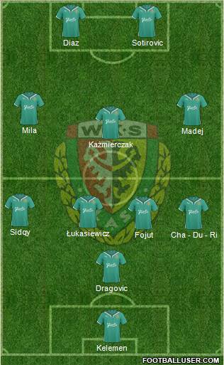 WKS Slask Wroclaw Formation 2011