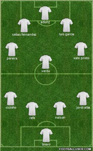 Dream Team Formation 2011