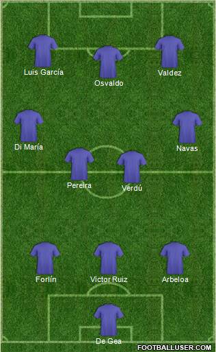 Fifa Team Formation 2011