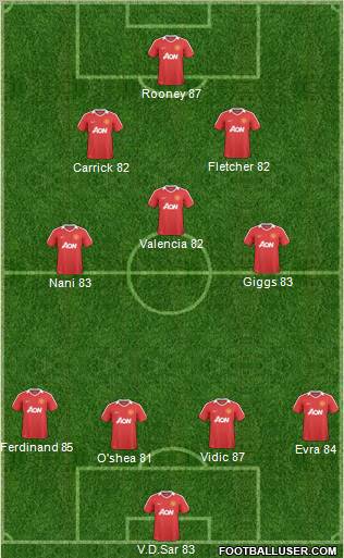 Manchester United Formation 2011