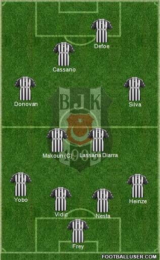 Besiktas JK Formation 2011