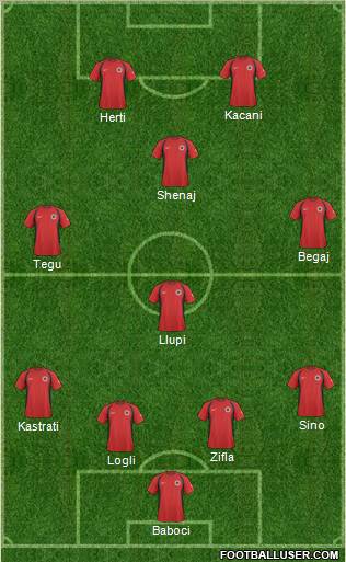 Albania Formation 2011