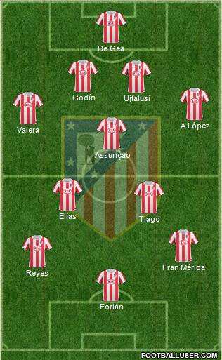 C. Atlético Madrid S.A.D. Formation 2011