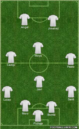 Dream Team Formation 2011