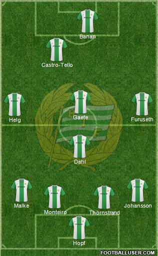 Hammarby IF football formation