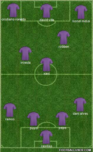 World Cup 2010 Team Formation 2011