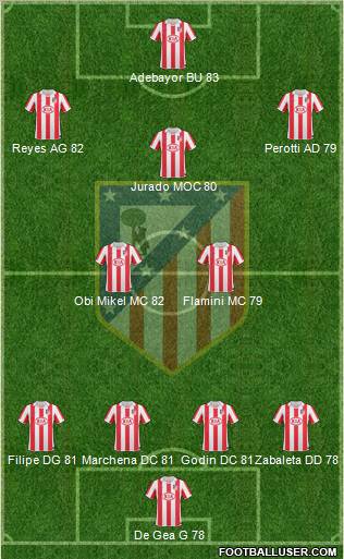 C. Atlético Madrid S.A.D. Formation 2011