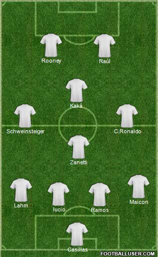 Dream Team Formation 2011