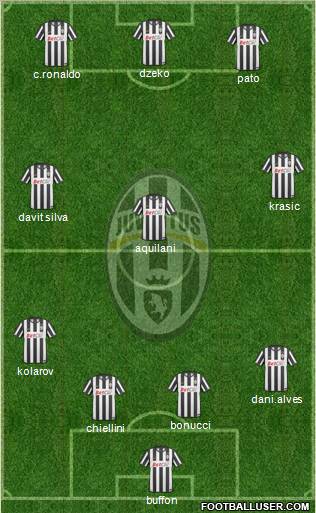 Juventus Formation 2011