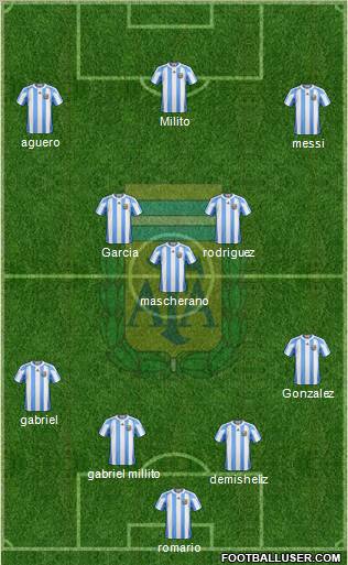 Argentina Formation 2011