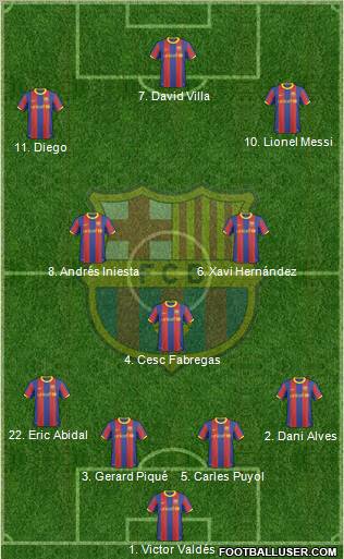 F.C. Barcelona Formation 2011
